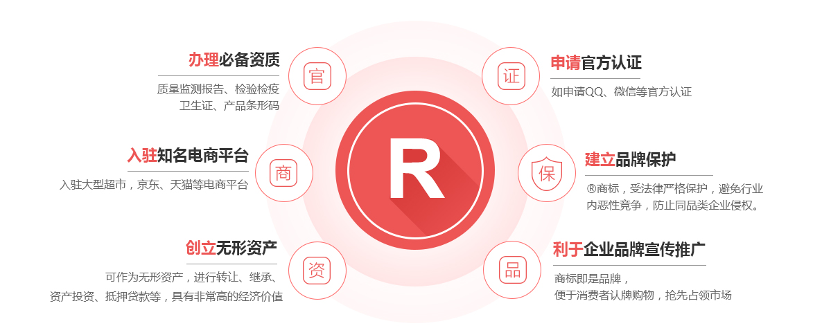 斗门商标注册的作用